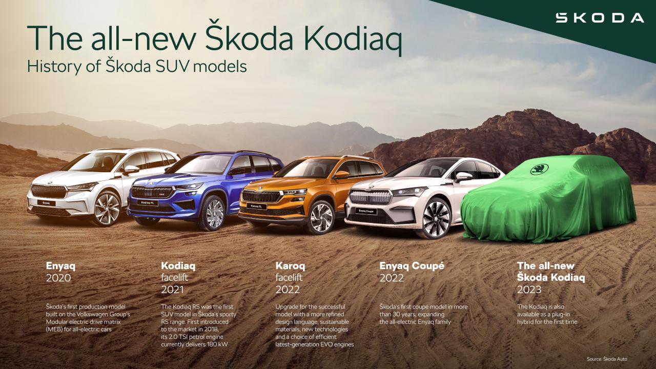 02_skoda_kodiaq_history_infographic_902241fd.thumb.jpg.76feebf146d8b3ae74fc0b8d715232d9.jpg