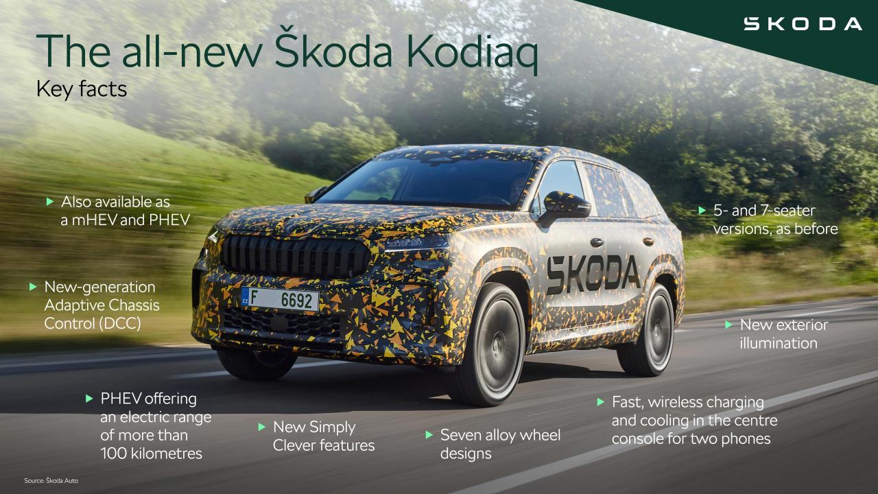 03_skoda_kodiaq_key_facts_infographic_bf1330ff.thumb.jpg.417f903d679b7a6608270a59b79cb5da.jpg