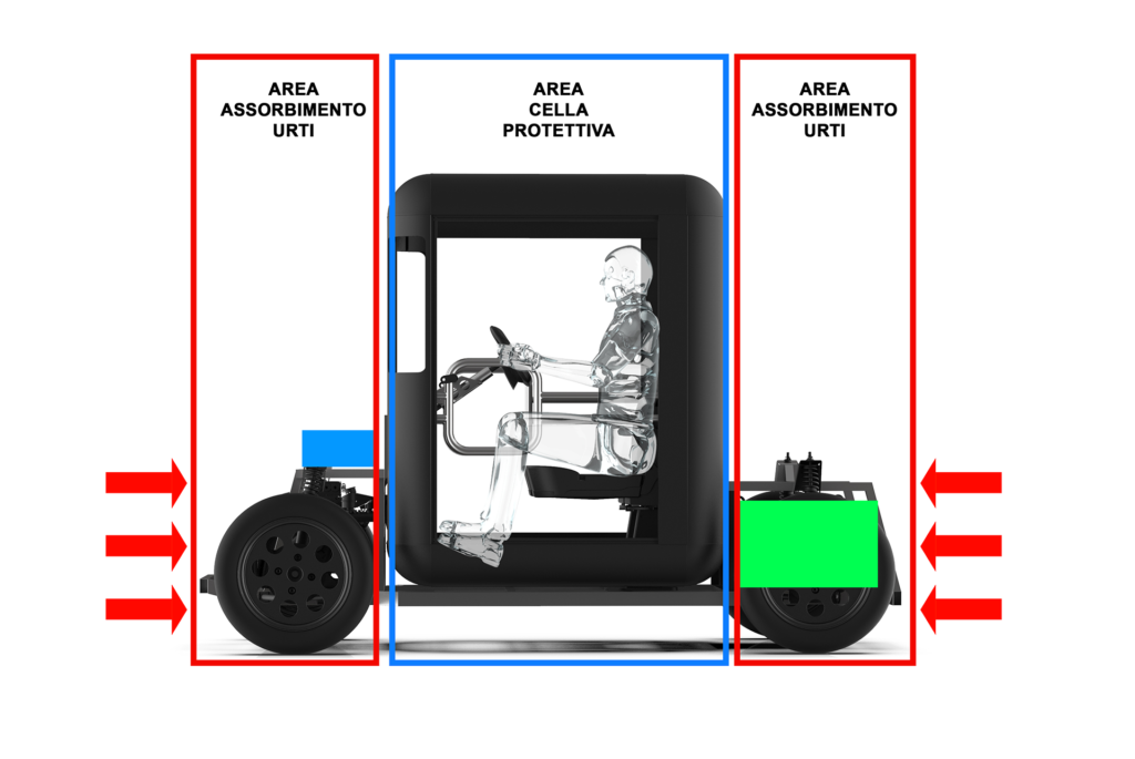 INGOMBRI-SICUREZZA-SMALL-1024x685.png.ce522fa137471bc42f0ef81f776fc28b.png