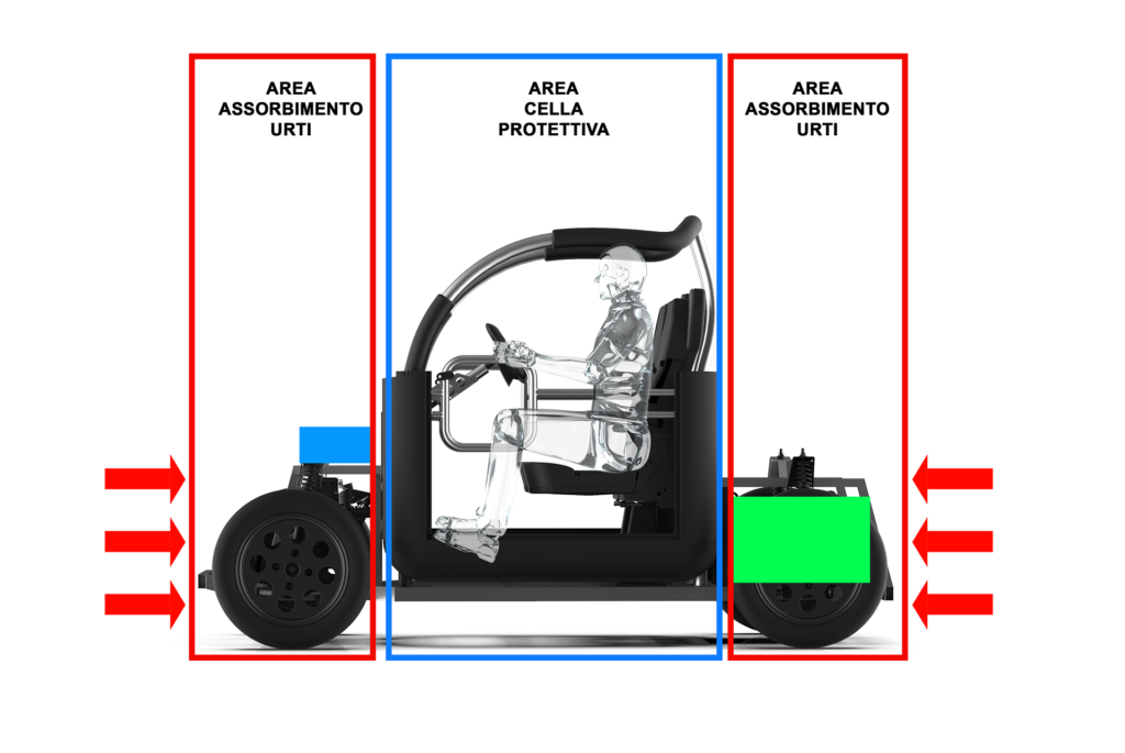 INGOMBRI-SICUREZZA-SPORT-GT-1024x685.png.d7c85c7e22b490ca2d53c7962de28a91.png