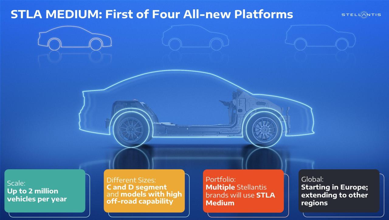 STLA-MEDIUM-First-of-Four-All-new-Platforms.thumb.jpg.df8813b11f230f03ab8f02c7c9deb440.jpg