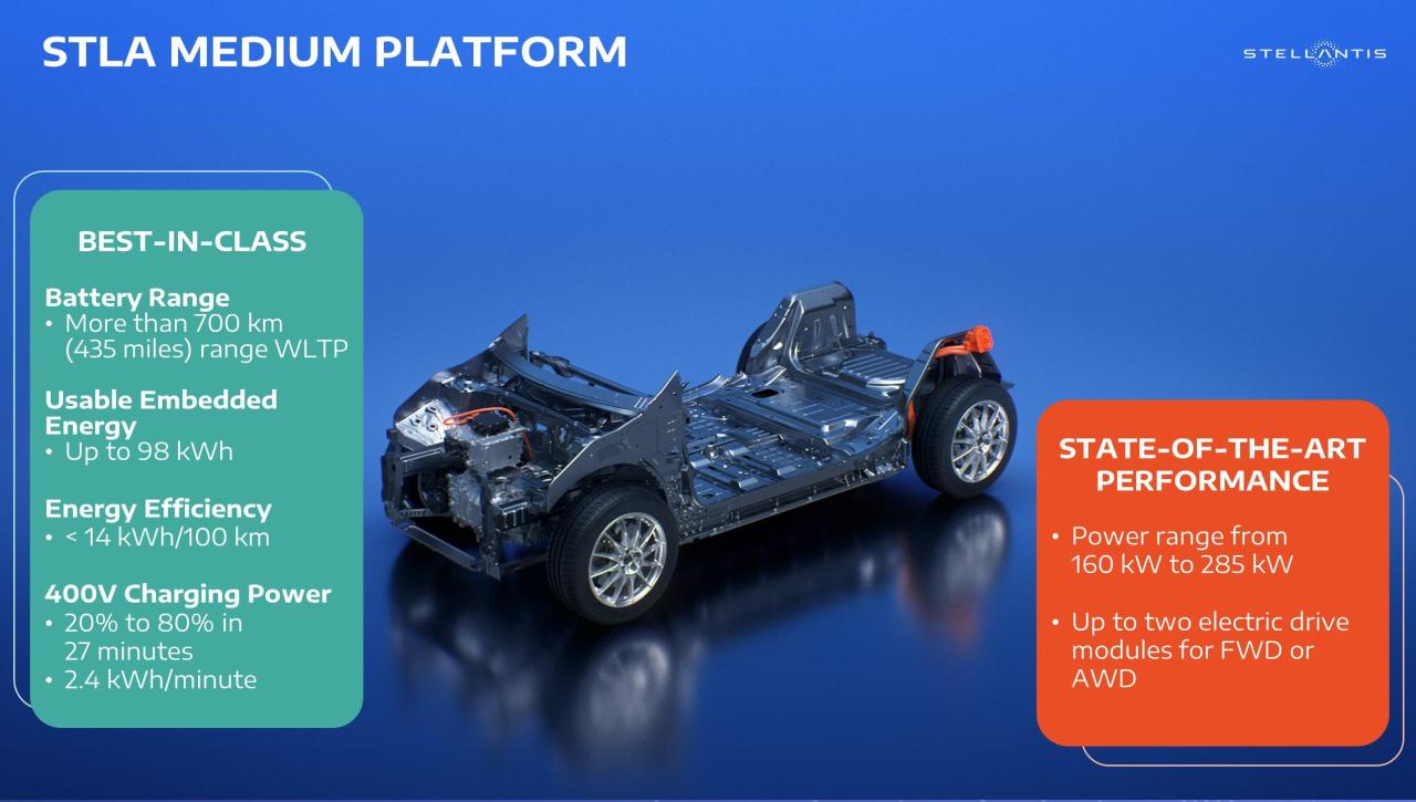 STLA-MEDIUM-Key-Facts.thumb.jpg.094043a62b6c028e392223798f05a47a.jpg