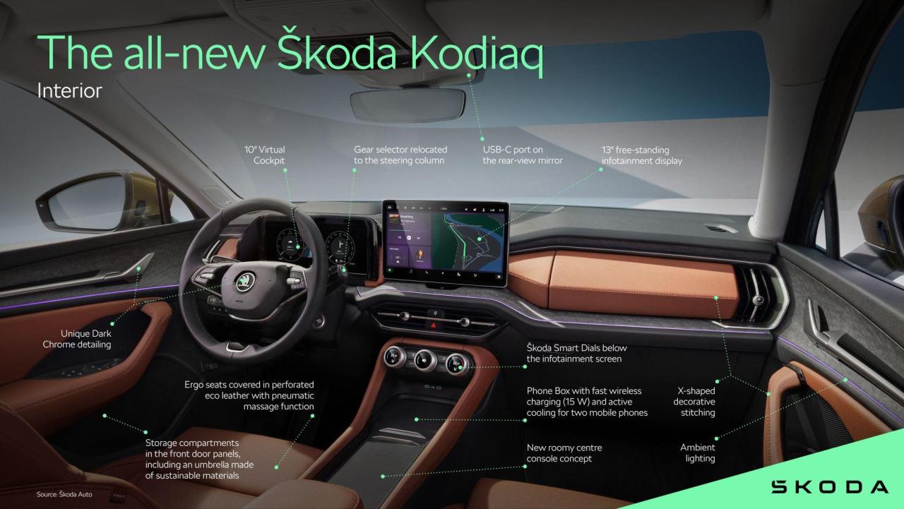230829-Infographic-Superb-Kodiaq-Interier-1_a1e6c789.thumb.jpg.455bff60d0813a224e6824b5e9f80689.jpg