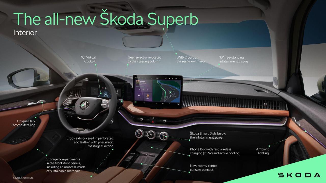 230829-Infographic-Superb-Kodiaq-Interier-2_9d8432e8.thumb.jpg.8c8ac91d8cd166b6dc0c85e78f7fbd8b.jpg