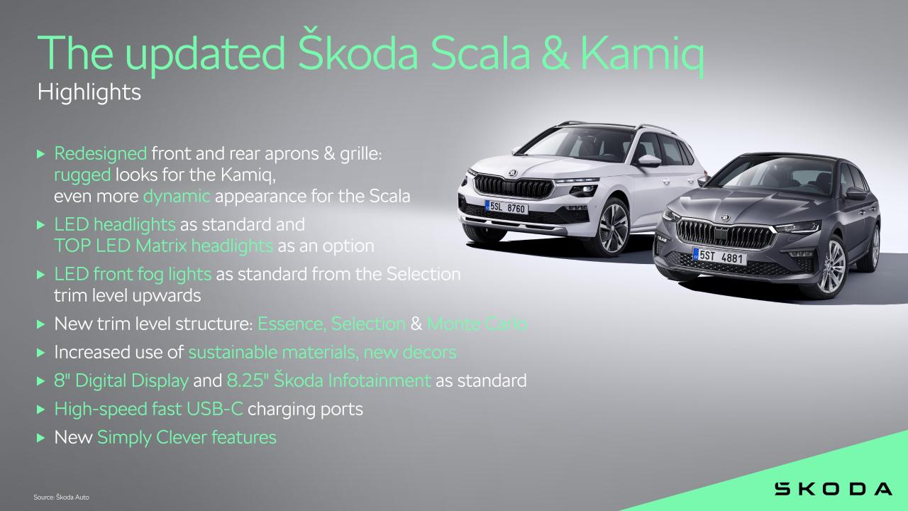 Skoda_Scala_Kamiq_Highlights.thumb.jpg.90f6ec3798c516d199f4953f86d37a30.jpg