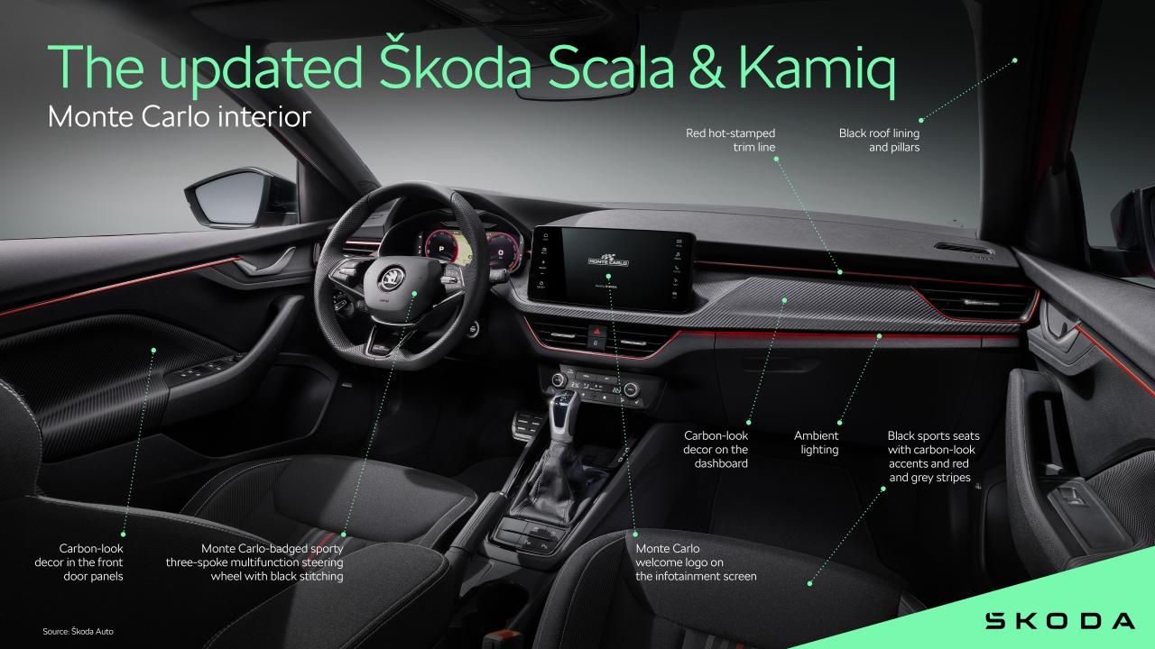 Skoda_Scala_Kamiq_Interior_Monte_Carlo.thumb.jpg.59e25edad2b603410690fe238cf7549d.jpg