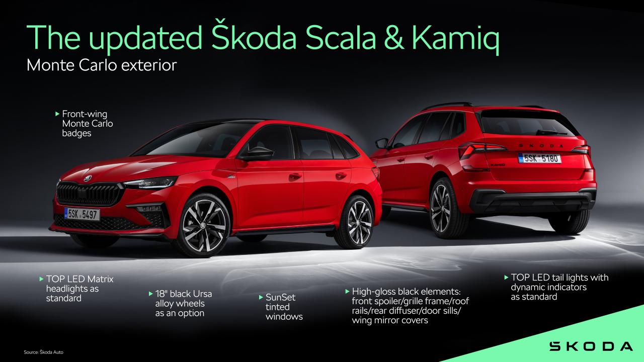 Skoda_Scala_Kamiq_Monte_Carlo.thumb.jpg.fe9ccbb6aa7a5c65c0ba1987b7ffebd3.jpg