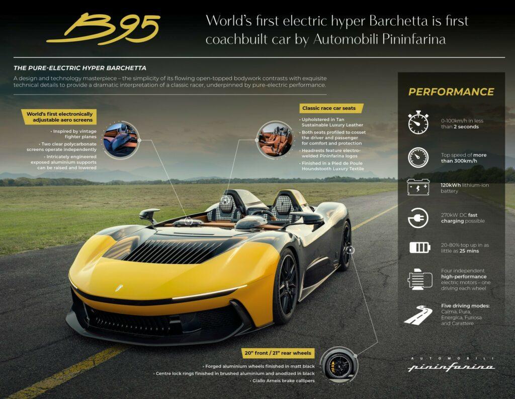https___www.carscoops.com_wp-content_uploads_2023_08_Automobili-Pininfarina-B95-1-1024x793.jpg.3523ed1a5998dc469243c077b1739e22.jpg