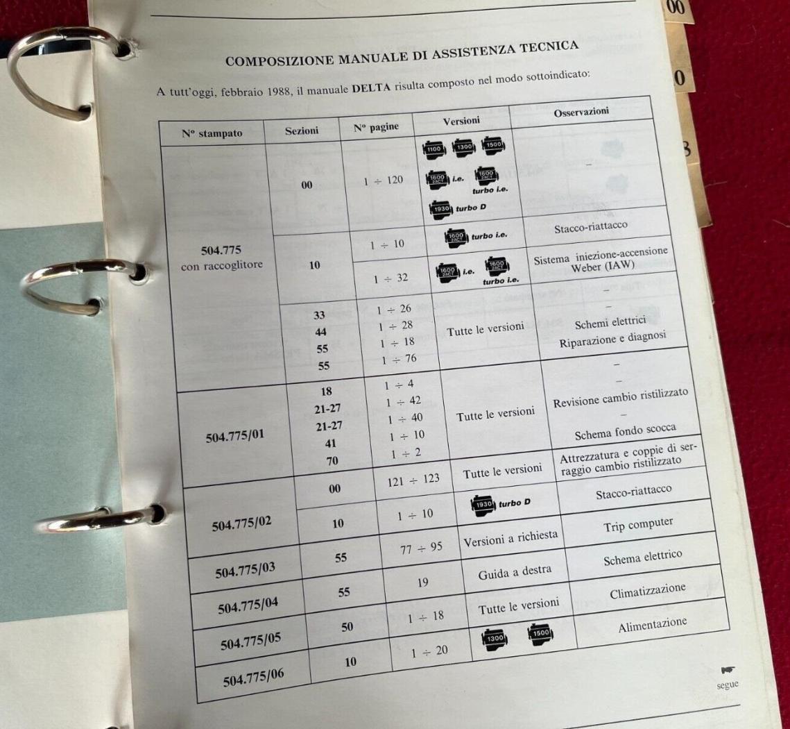 Lancia_Delta_1988_manuale_service_indice.thumb.jpg.6d0f21d18c54f47378eedf61fff90ace.jpg