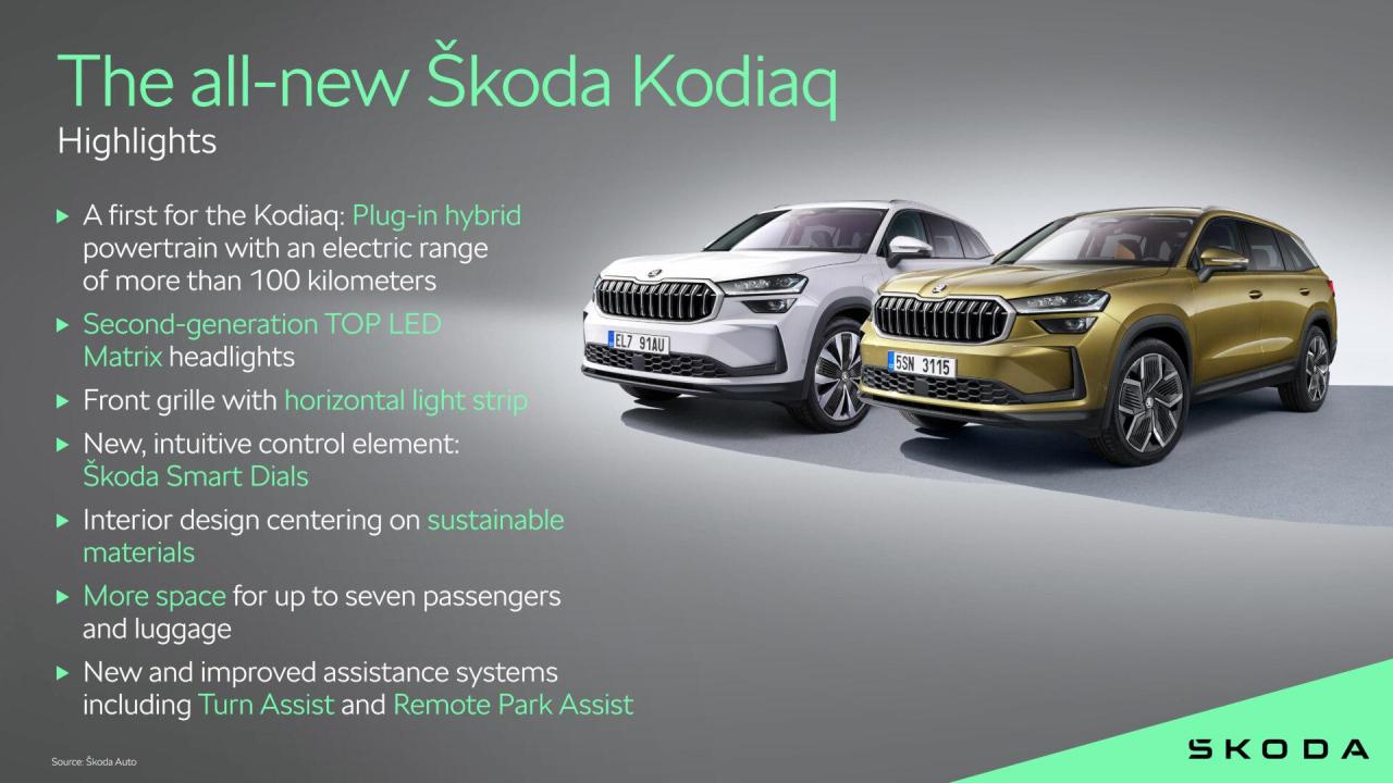 01_skoda_kodiaq_highlights_7f7a2938-1920x1080.thumb.jpg.5028cd55d2d8fa72455d2f3a6e47d946.jpg