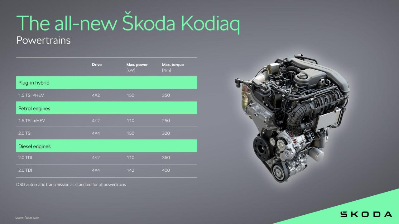 04_skoda_kodiaq_powertrains_4d2fce42-1920x1080.thumb.jpg.0100cce7084ce74b9ed11d131e179186.jpg