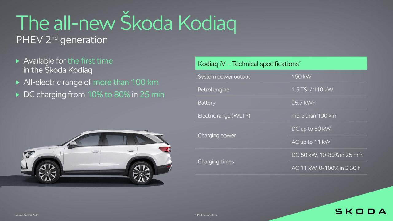 05_skoda_kodiaq_phev_47a8546e-1920x1080.thumb.jpg.8d861c079c1b050c845ff536039b7781.jpg