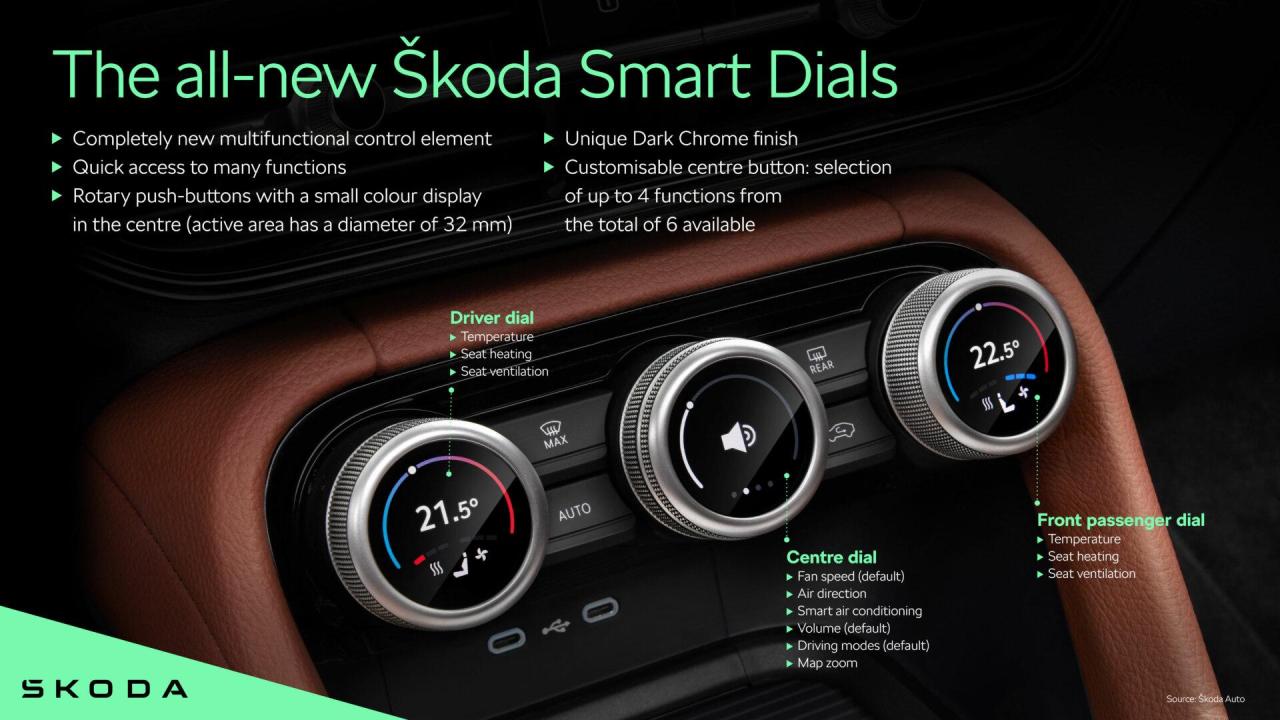08_skoda_kodiaq_smart_dials_0d53562c-1920x1080.thumb.jpg.6a8bf76dd7effe01a91505e918b78c26.jpg