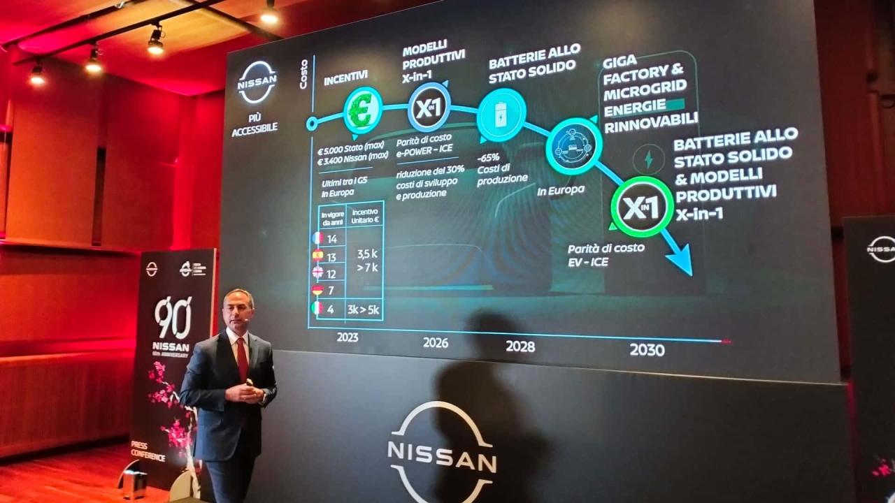 nissan-alla-festa-del-cinema-di-roma.thumb.jpg.3108e3c40b8a47eac4c2668b371ee551.jpg
