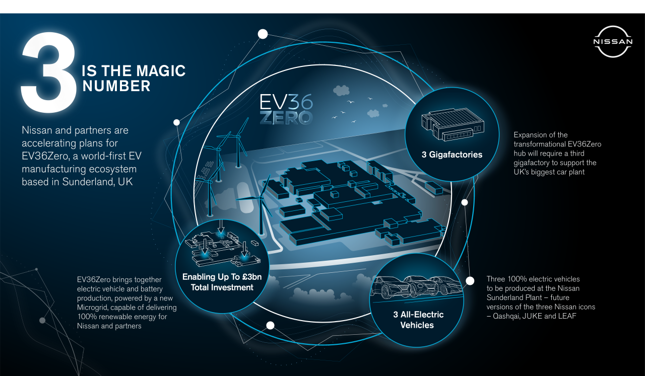 NissanEV36ZeroOverviewInfographic.thumb.png.d843e4eb5a3a3601e0df7c8838e7086b.png