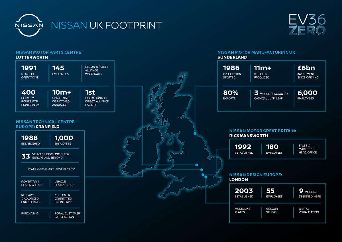 NissanInfographicUKFootprint_FINAL.png.jpg.018646d9af3a34b71e1f73f022246dd1.jpg