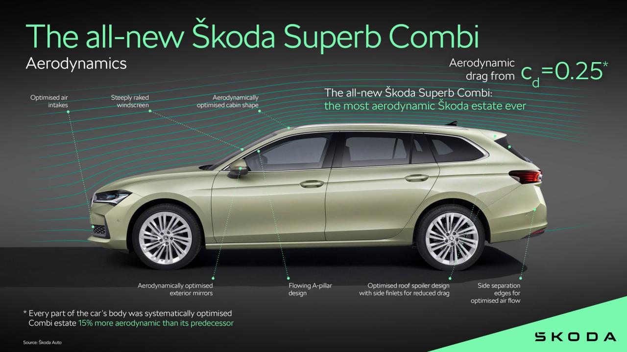 skoda_superb_combi_aerodynamics_18f8d54a.thumb.jpg.970c633c290128502702a2bf49f75c5d.jpg