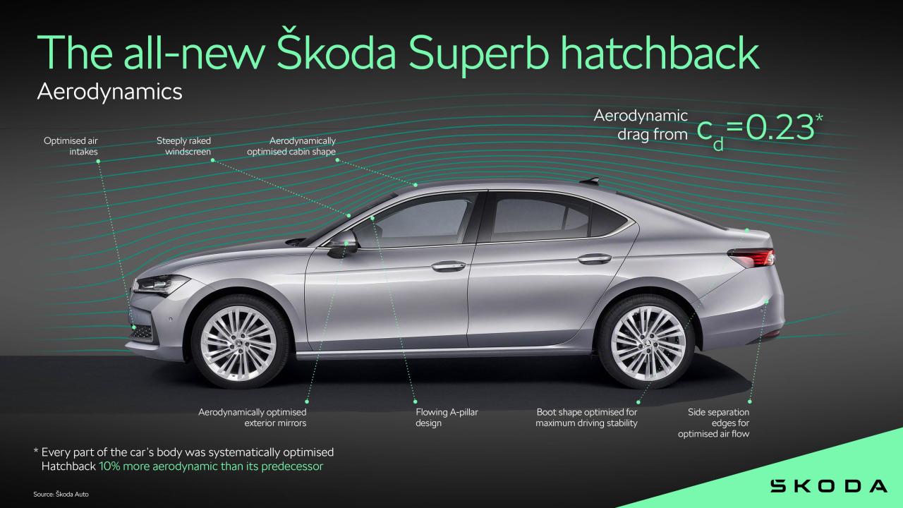 skoda_superb_hatchback_aerodynamics_c4646f0e.thumb.jpg.7dd1ef7e82bac54c4911d7c9a098ff1f.jpg