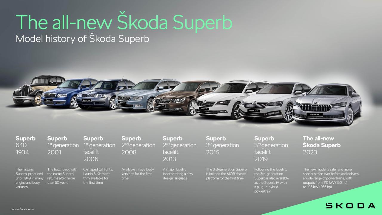 skoda_superb_history_817239ee.thumb.jpg.01dbaf378749b7e447c808168231ffa8.jpg