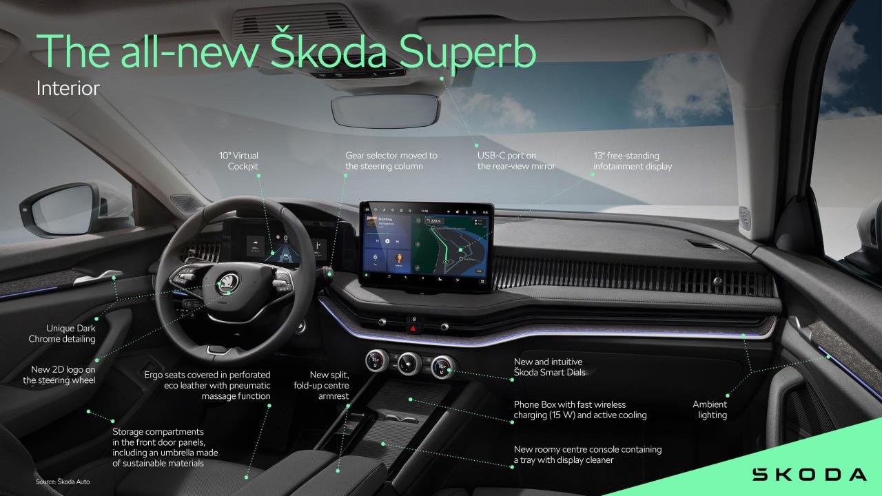 skoda_superb_interior_b33a779e.thumb.jpg.d718760328f9caf5ace6da6a1ca9d1ab.jpg