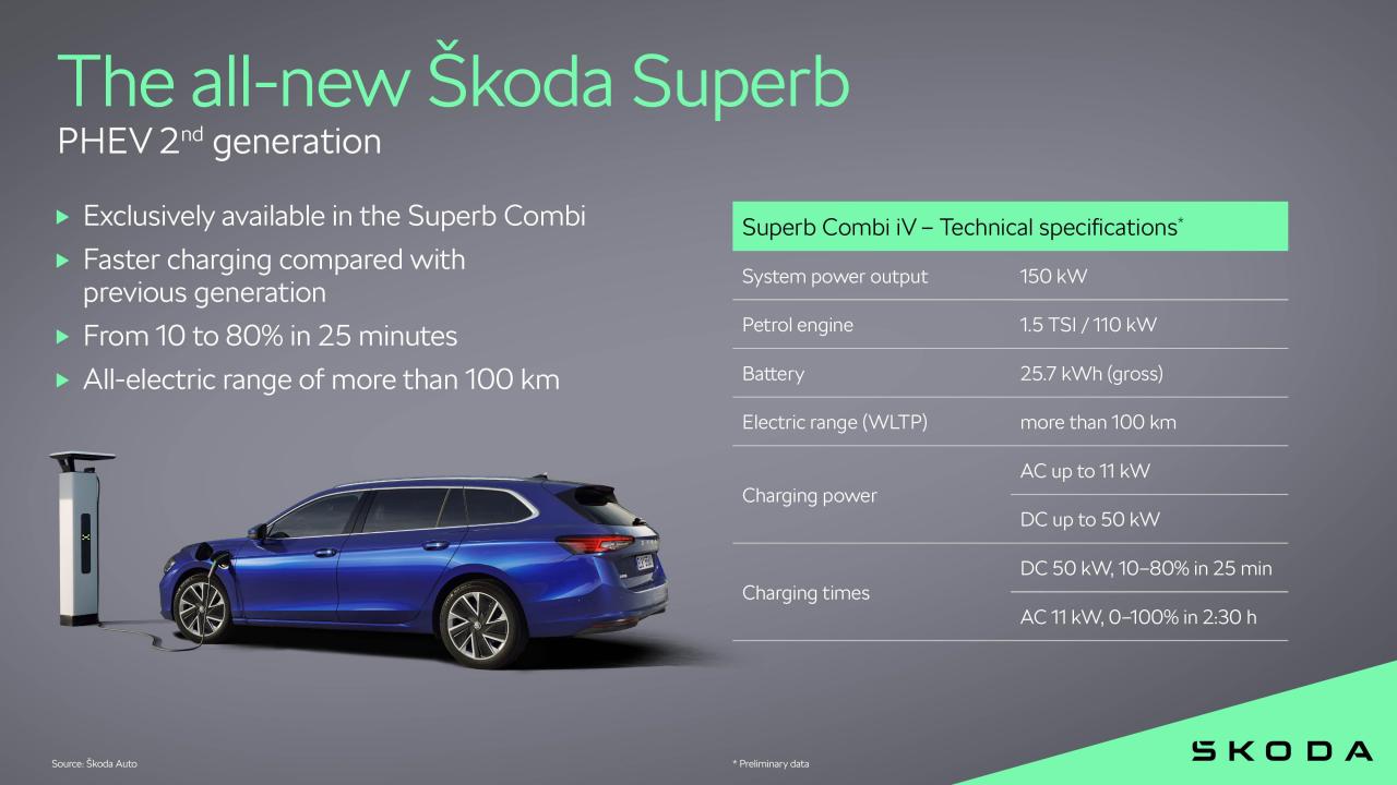 skoda_superb_phev_786fb81c.thumb.jpg.ae22cd96aba668e5de2da74a446f8301.jpg