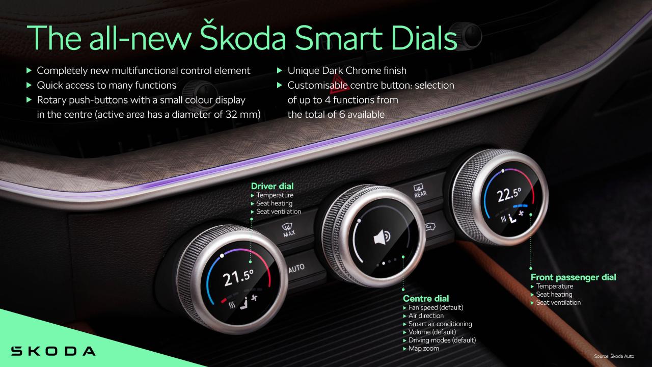 skoda_superb_smart_dials_62c8442b.thumb.jpg.b271bd87883b6c31114abeaa173659e6.jpg
