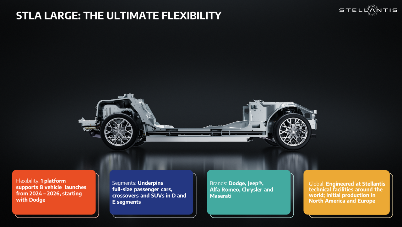 Stellantis-STLA-Large-The-Ultimate-Flexibility.thumb.png.e62a4a1f5c42a194757ffb18a41b3c64.png