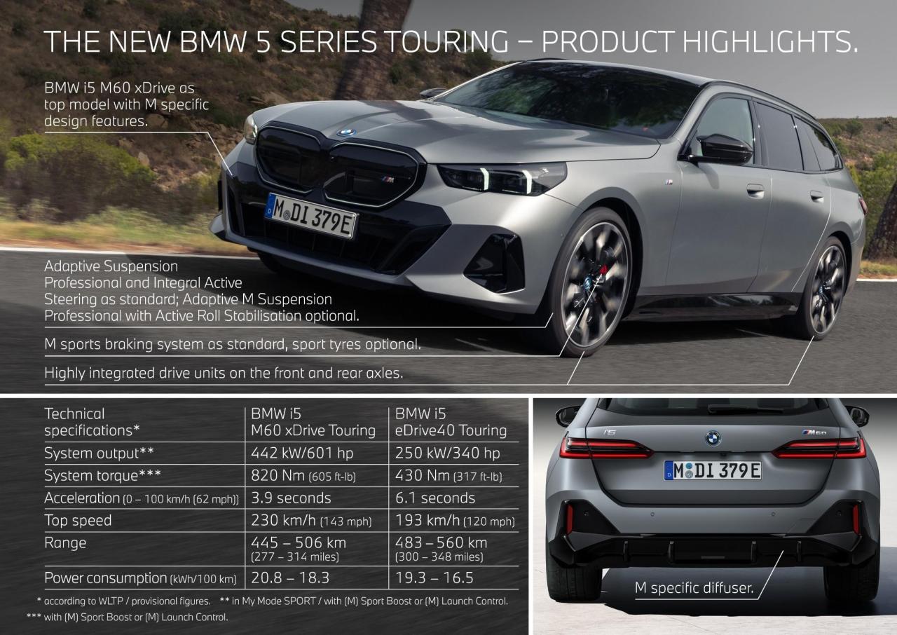 P90537599_lowRes_the-new-bmw-i5-m60-x.jpg