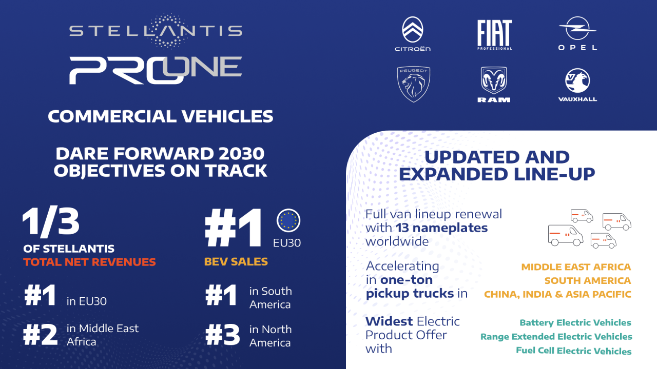 STELLANTIS_infographic_ProOneResults.thumb.png.e252a1353b7993418f1e75696d7419ad.png