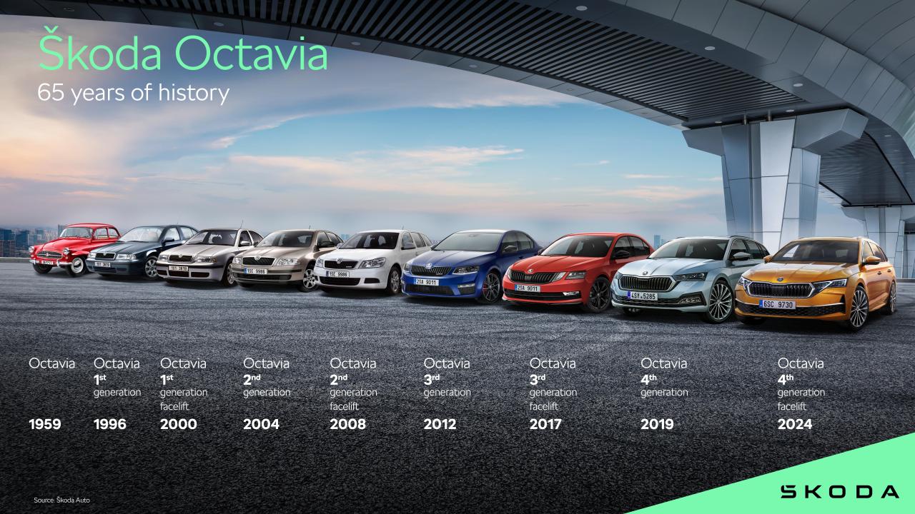 octavia_history_8759ba2c.thumb.jpg.30bbd51e0576b734284ab058e3361d42.jpg