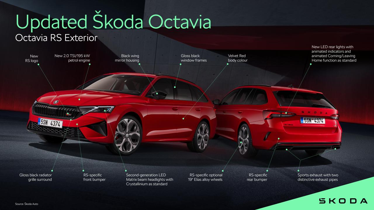 octavia_rs_exterior_55dfc837.thumb.jpg.85c261ae1e957071dd59c6e5f707cadd.jpg