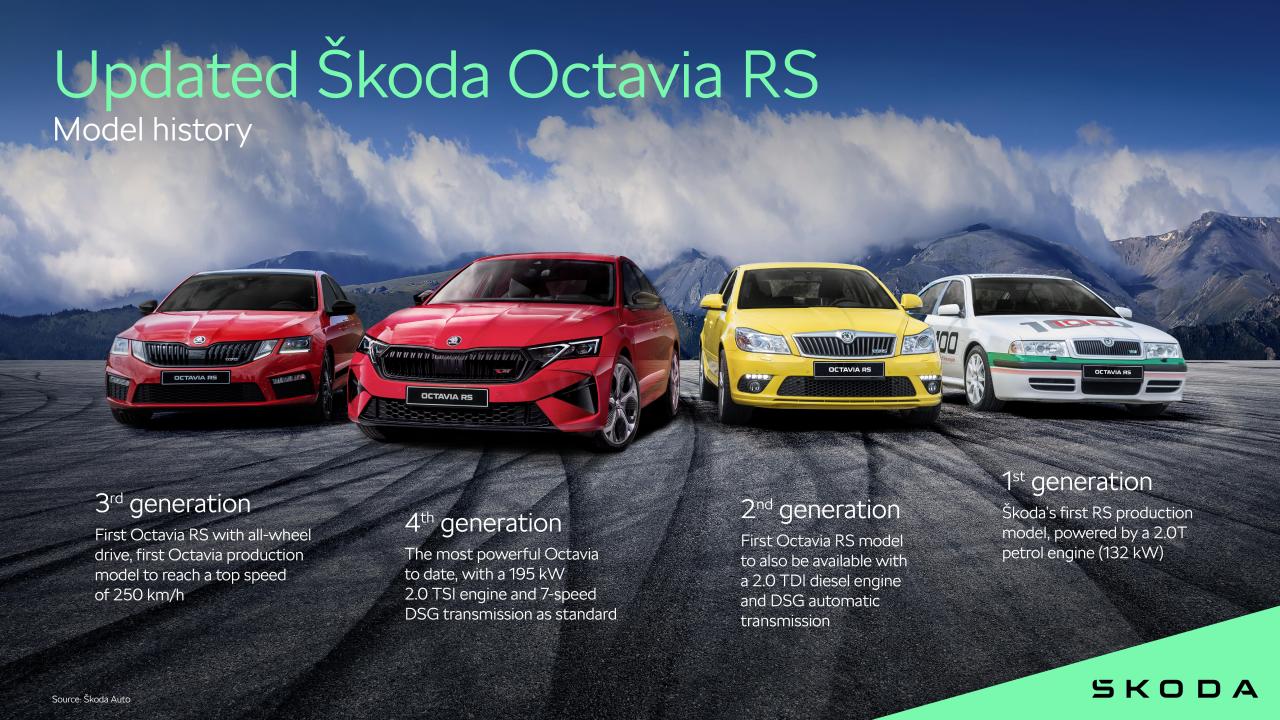 octavia_rs_history_ffe13cb3.thumb.jpg.a346cc5fe98b30a8773285dfa08567b3.jpg