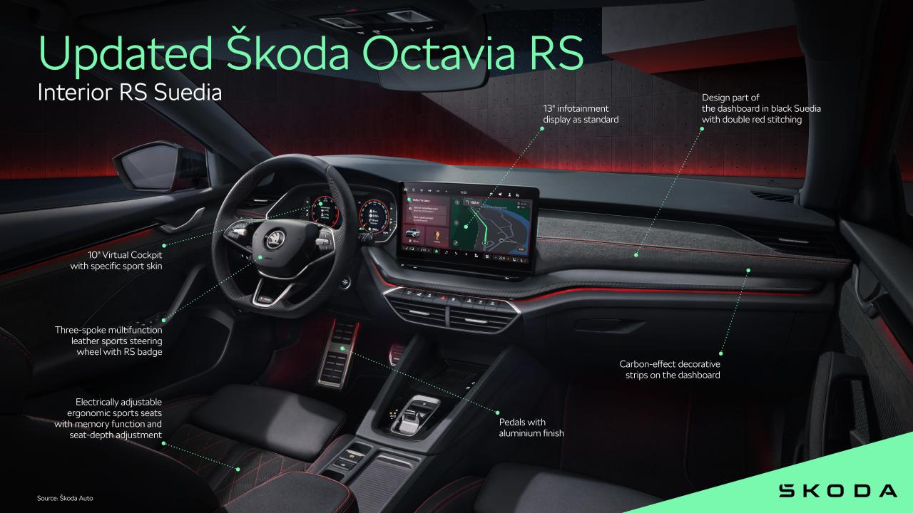 octavia_rs_interior_4c8d8310.thumb.jpg.afe9b0d1c8b12229bde9efdad0b06e8f.jpg