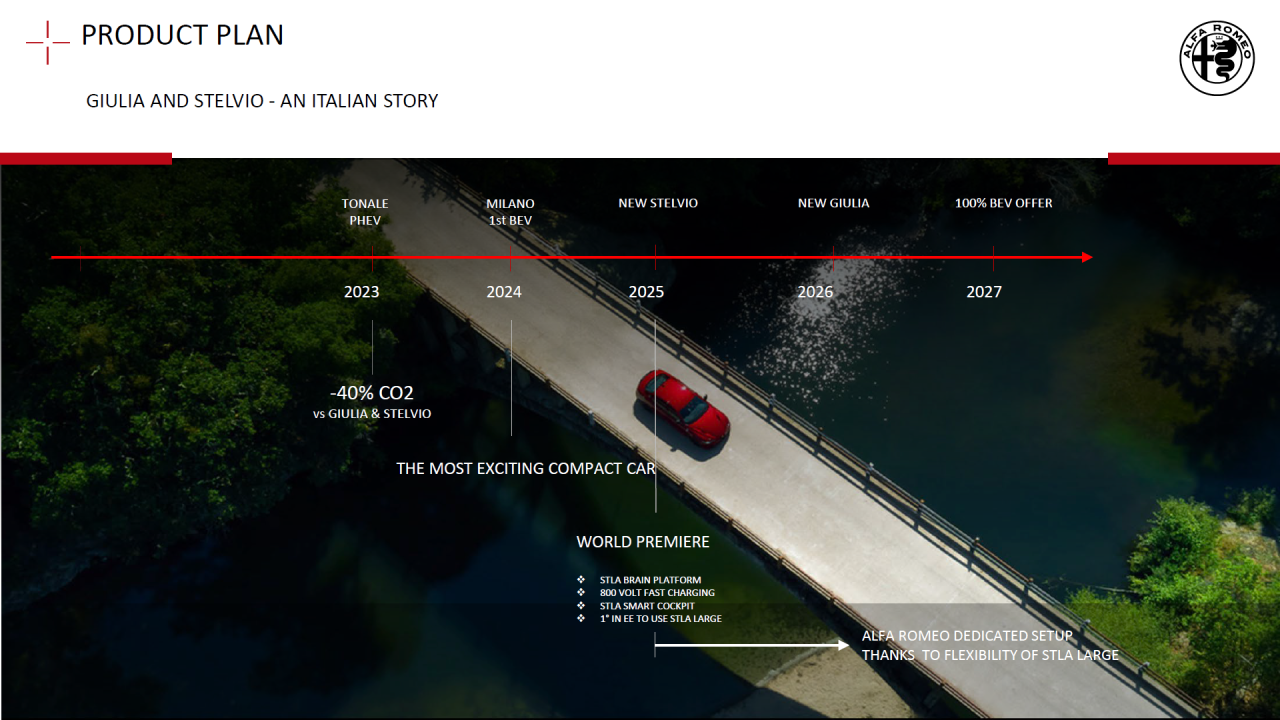 AlfaRomeo23-27roadmap.thumb.png.e81655d9d0e886569ea7956f9d474467.png