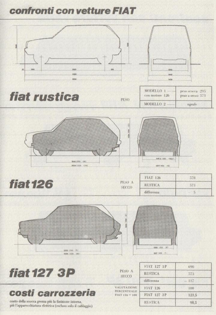 Fiat Panda - Dossier Rustica 4.jpg