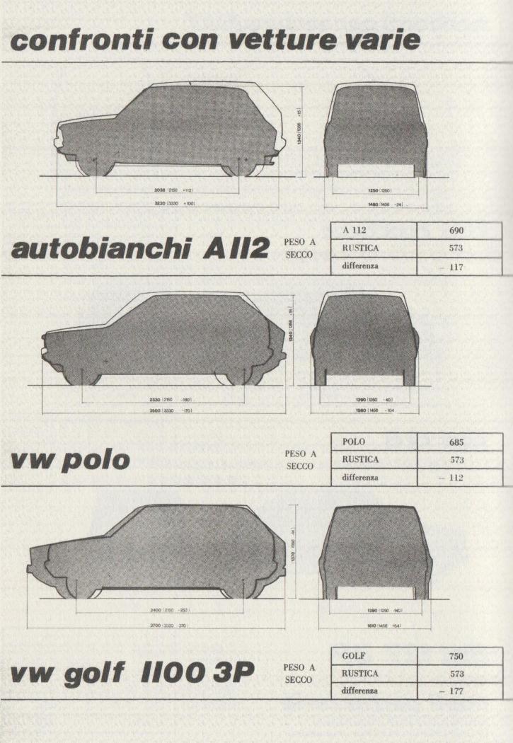 Fiat Panda - Dossier Rustica 5.jpg