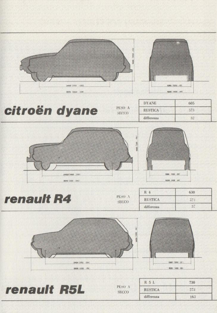 Fiat Panda - Dossier Rustica 6.jpg