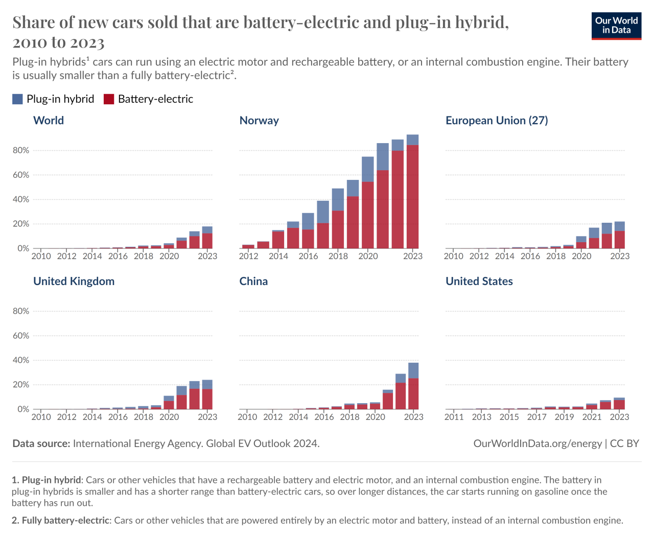 share-car-sales-battery-plugin.thumb.png.07df59c93e4981eac42d58cf08fdea27.png