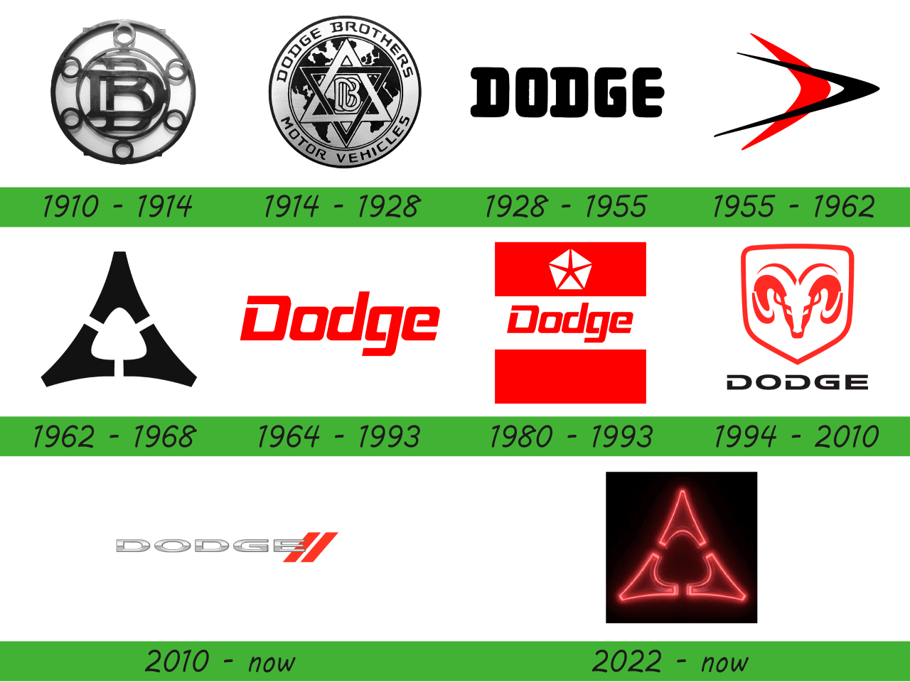Dodge-Logo-storia.png