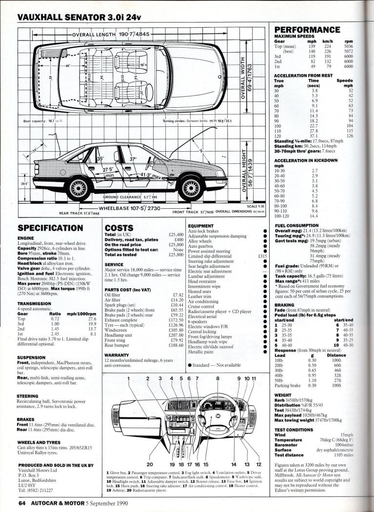 AutocarMotor_1990-09_Vauxhall-Senator_24v_2.thumb.jpg.17e3bd1e10d54d8250c64e1c09c39271.jpg