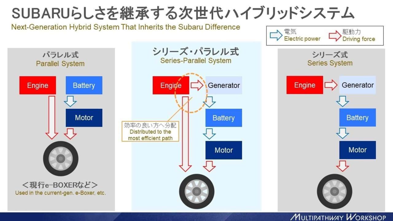 next-generation-subaru-hybrid-boxer-engine (2).jpg