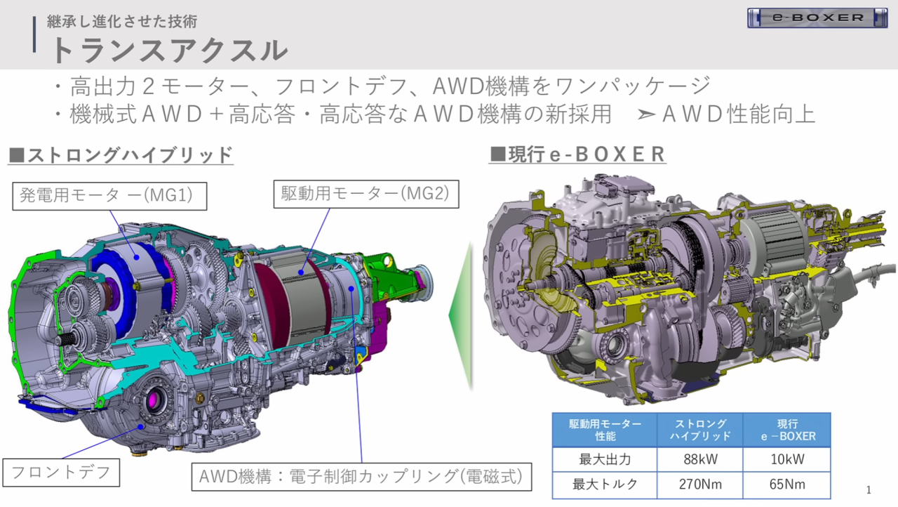 subaru strong hybrid powertrain 2.png