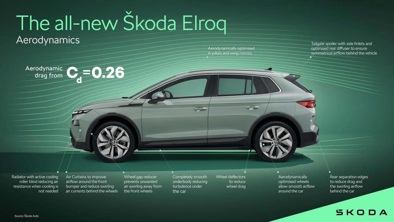the_all-new-_skoda-_elroq_aerodynamics_543a1f09.thumb.jpg.1c076e7932fae12065a95cc64c6d6a82.jpg