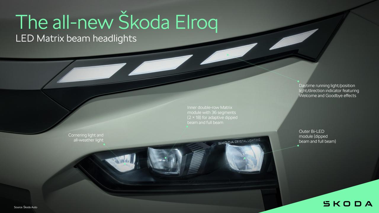 the_all-new-_skoda-_elroq_headlights_07f50699.thumb.jpg.57860e0936438bc6b4e032ea5695f241.jpg