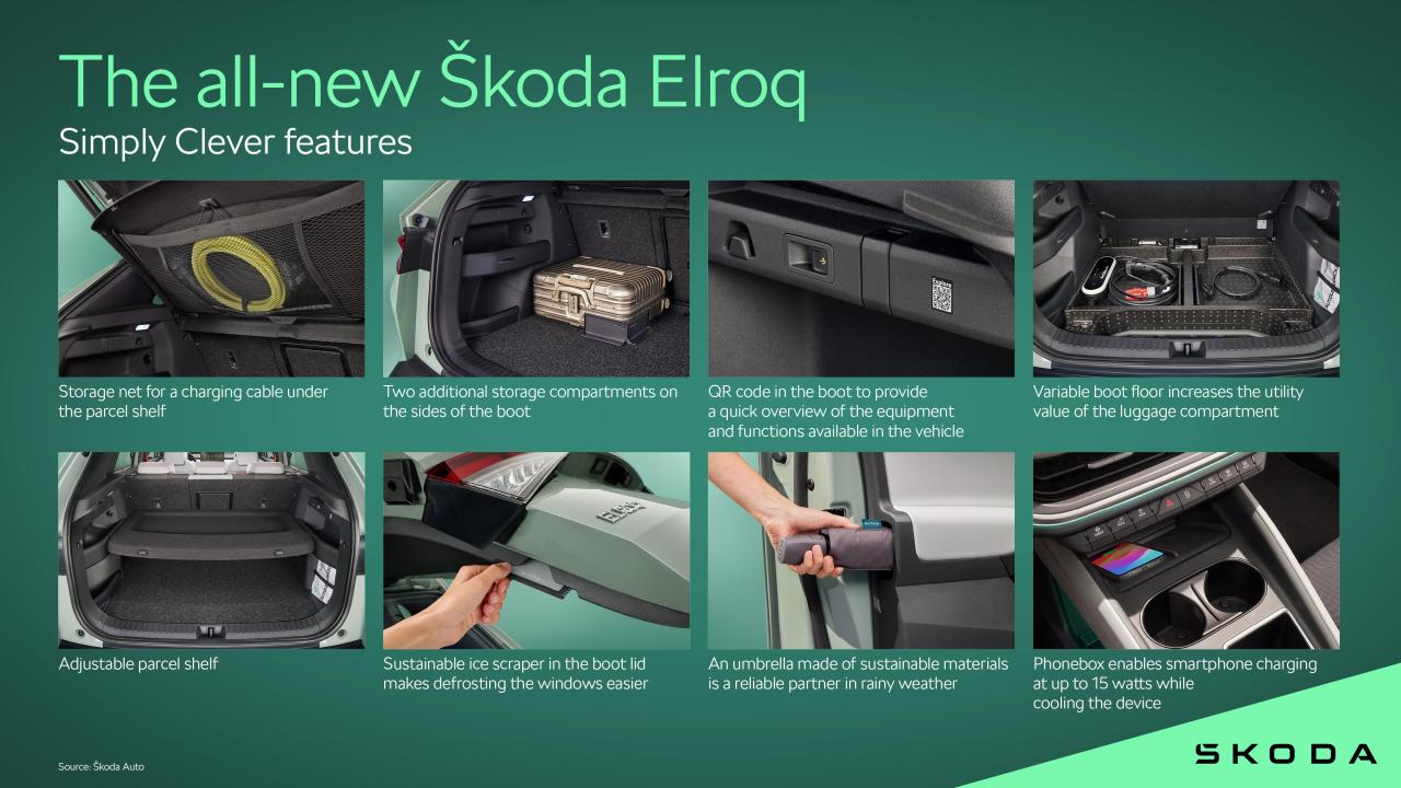 the_all-new-_skoda-_elroq_simply_clever_features_287b310d.thumb.jpg.2df17e8685244341f6d198392728c881.jpg