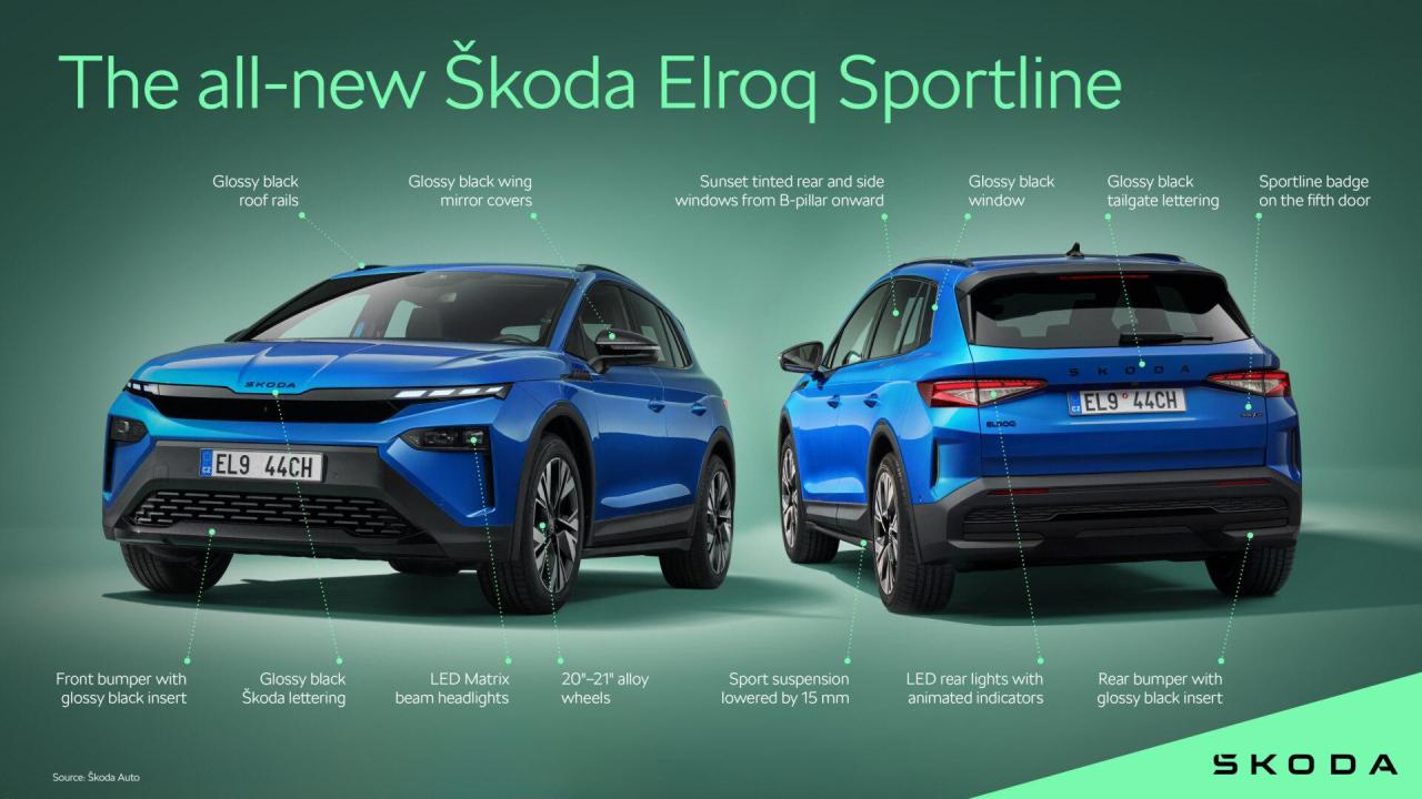the_all-new-_skoda-_elroq_sportline_63fbe168-1920x1080.thumb.jpg.0a3f205dfe3f0d8f92c05fed8e967496.jpg