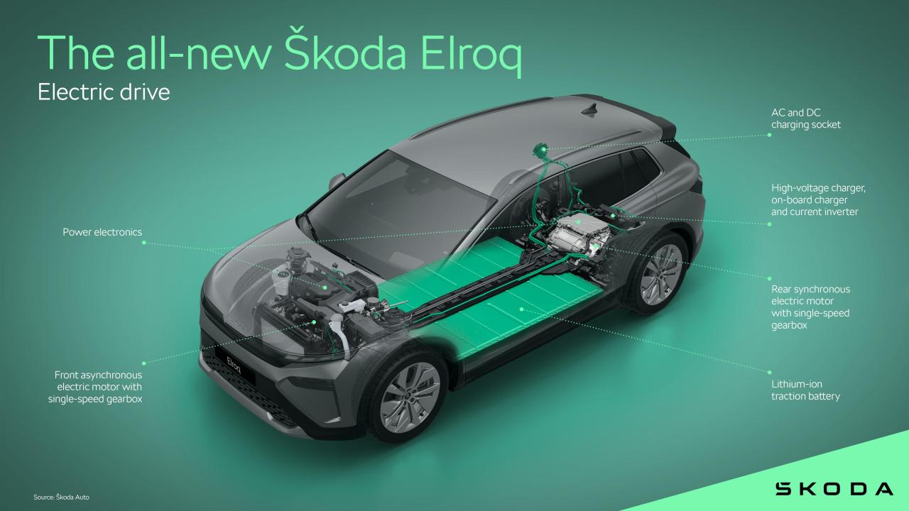 the_all-new_skoda_elroq_electric_drive_5006e699.thumb.jpg.1ac975cc07fc8374c493c75125a75185.jpg
