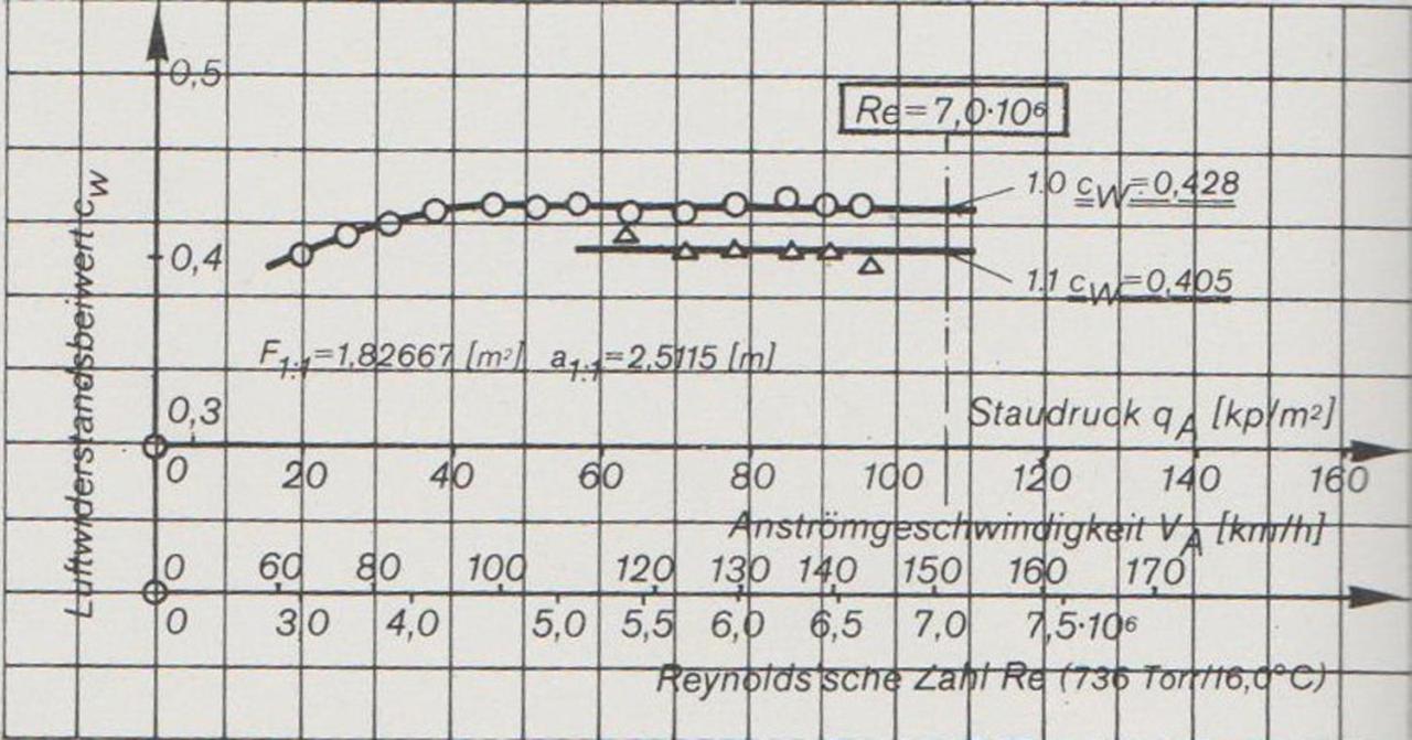 Aerodinamica-Diagrammadx1.thumb.jpg.13e81eb814c72e125d174568011bd841.jpg