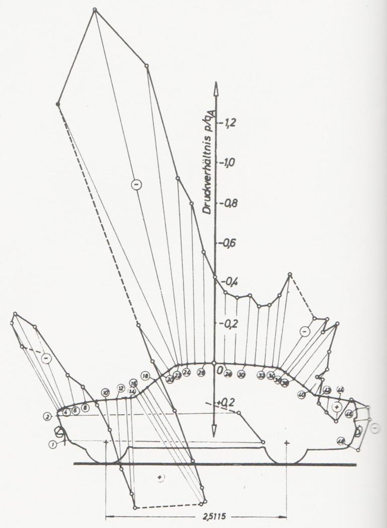 Aerodinamica-Diagrammadx2.thumb.jpg.57deabbbdf6839aaae5675f290d7fde7.jpg