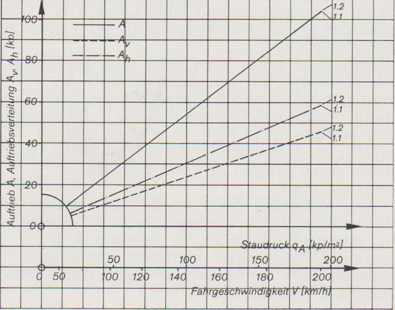 Aerodinamica-Diagrammasx1.thumb.jpg.fe74defc4dcdbf1224fc939fff16a534.jpg